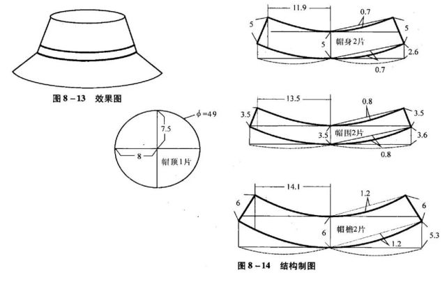 23款-常见帽子的结构制版图纸分享!(成人儿童全收录)