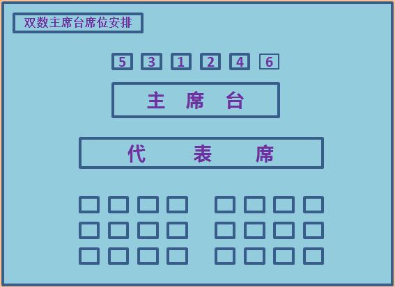 当主席台就座领导人数为双数,席位安排技巧同单数时相同.