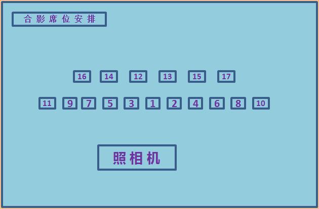 站位的第一排和主席台就座席位相同,而第二排刚好是第一排相反,站在1