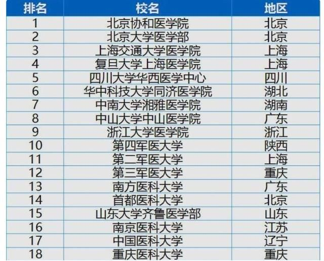医大排名_哈尔滨医大二院图片(3)
