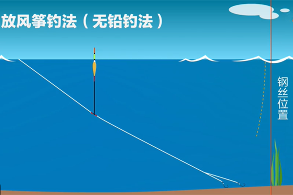 钓鱼绝杀技巧图解传说中的放风筝钓法这是专钓大鱼的方法