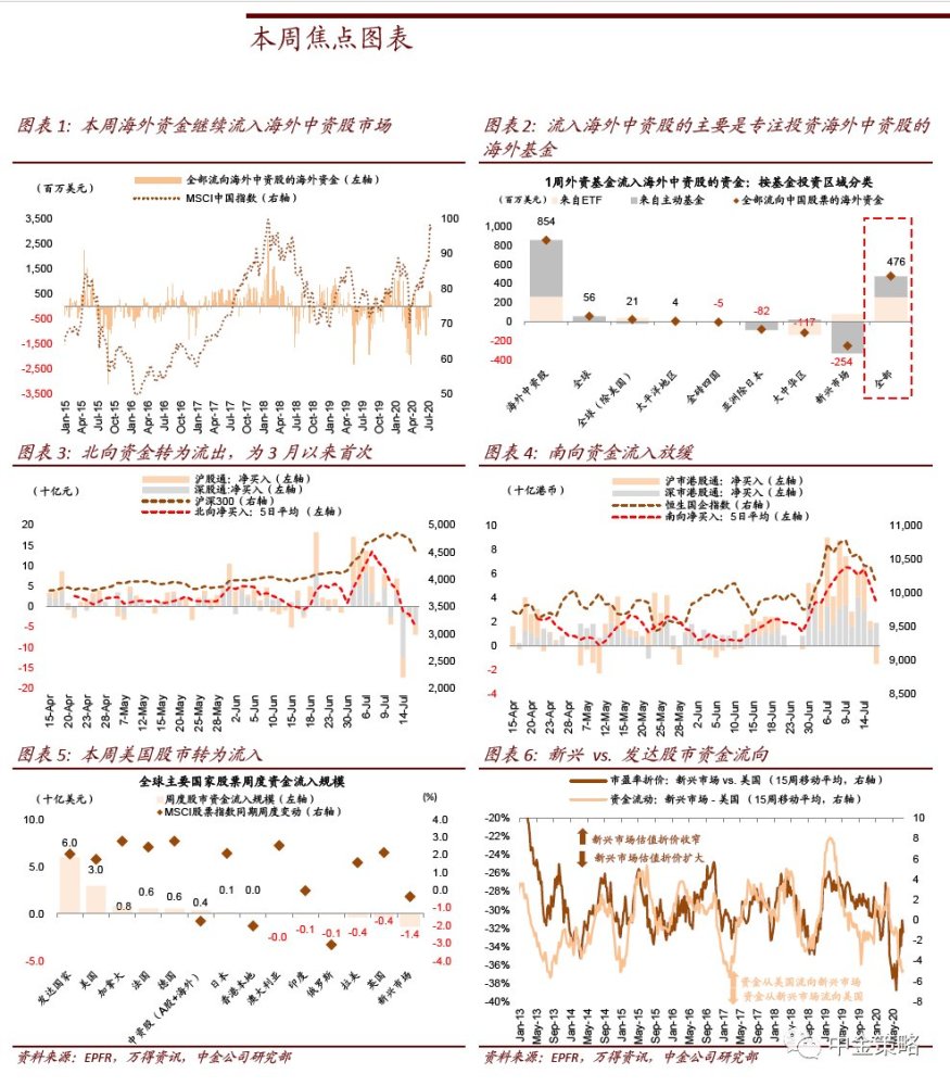 [什么是白马股票]中金策略：港股继续流入 北向3月以来首周流出