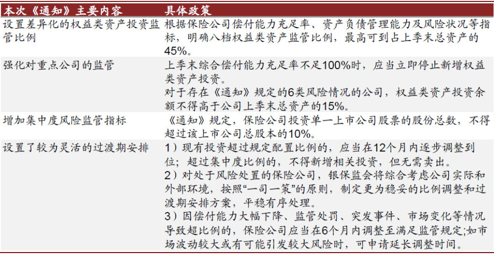 险资举牌是什么意思_险资参与债转股概念股_险资