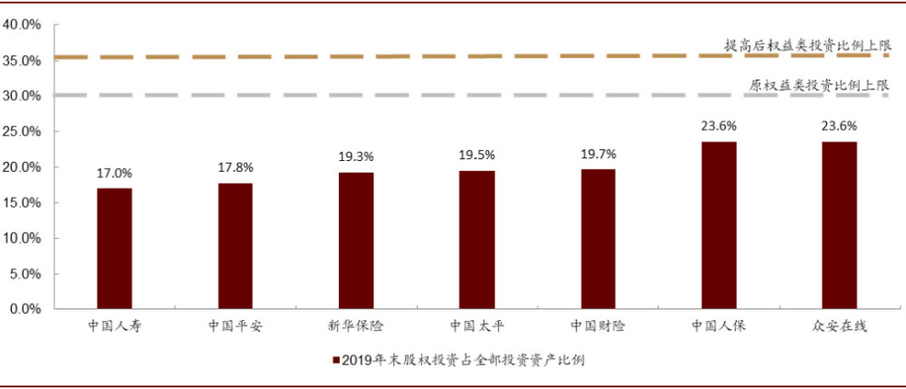 能力监管体系(偿付能力监管要求对于股票资产有较高的风险资本要求