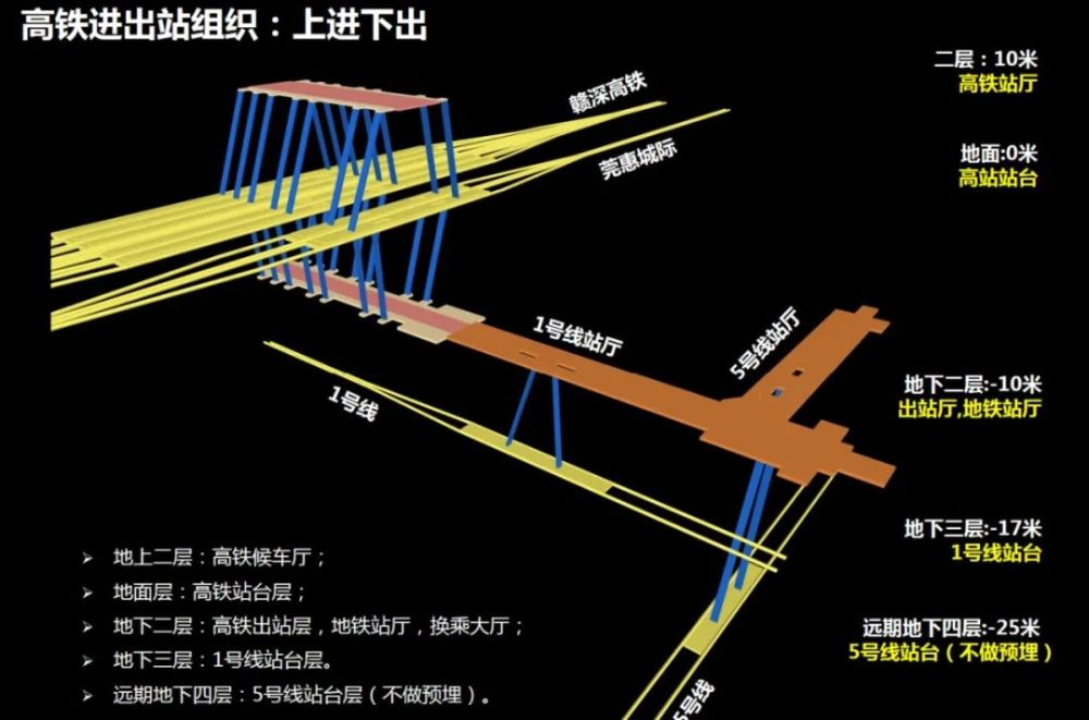 深圳客北上买房！2高铁＋2轻轨＋3地铁，这里要成为“轨道上飞”的地方？