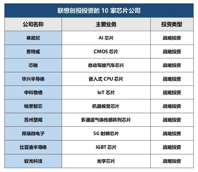 a股世界级的芯片公司诞生!寒武纪开盘大涨300%,市值破