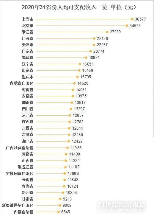 内蒙古人均收入_内蒙古大草原图片(3)
