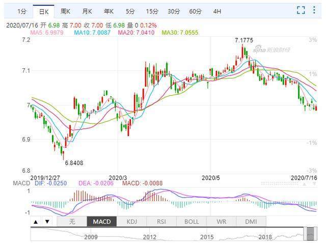 2020全球GDP总量增长率_权威发布丨2020年中国木门行业发展报告(2)