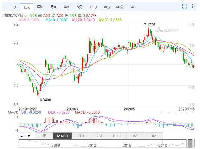 2020年世界gdp增长率排名预测_2019 2020年世界各国GDP增速排名预测TOP10