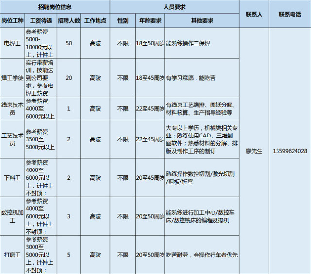 饲料生产招聘_大北农集团饲料动保产业总部招聘