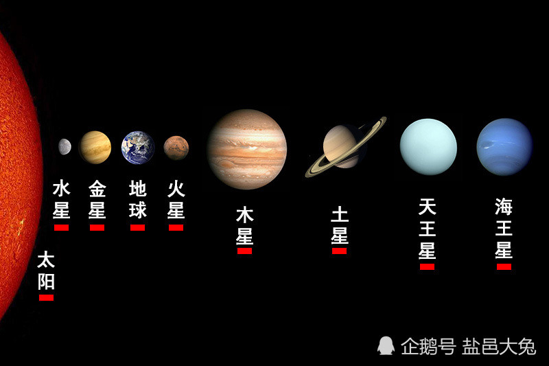 太阳系八大行星的距离究竟有多大转换成相对距离让你感受下