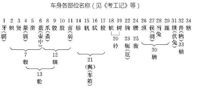 木形人口诀(3)