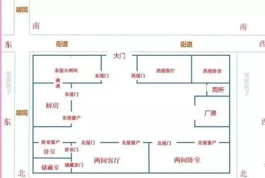 初天麟:房屋风水布局案例图解