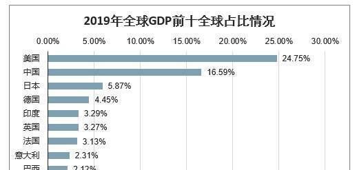 GDP国际地位是什么_俄国GDP规模很小,为什么国际地位很高