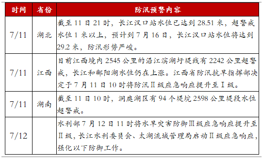 gdp文件修复(2)