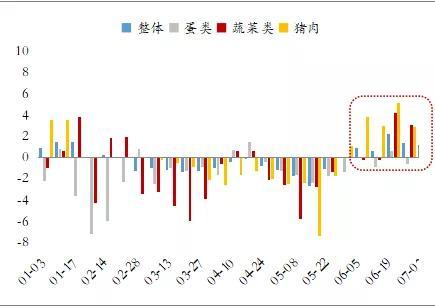 gdp文件修复(2)