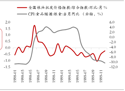 灾难gdp