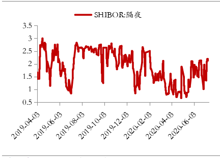 gdp文件修复(2)