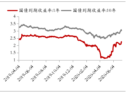 灾难gdp