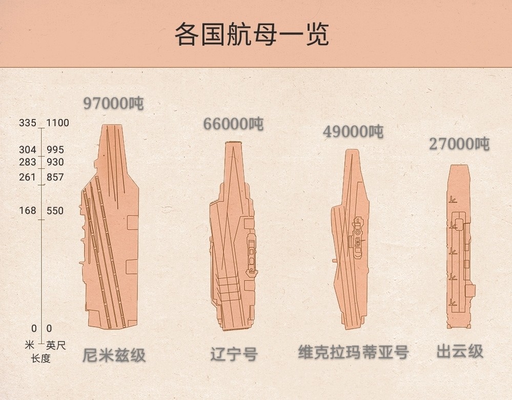 迄今为止,我们对国产航母山东号了解多少?_腾讯新闻