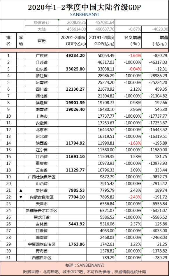 江西2021上半年gdp(2)