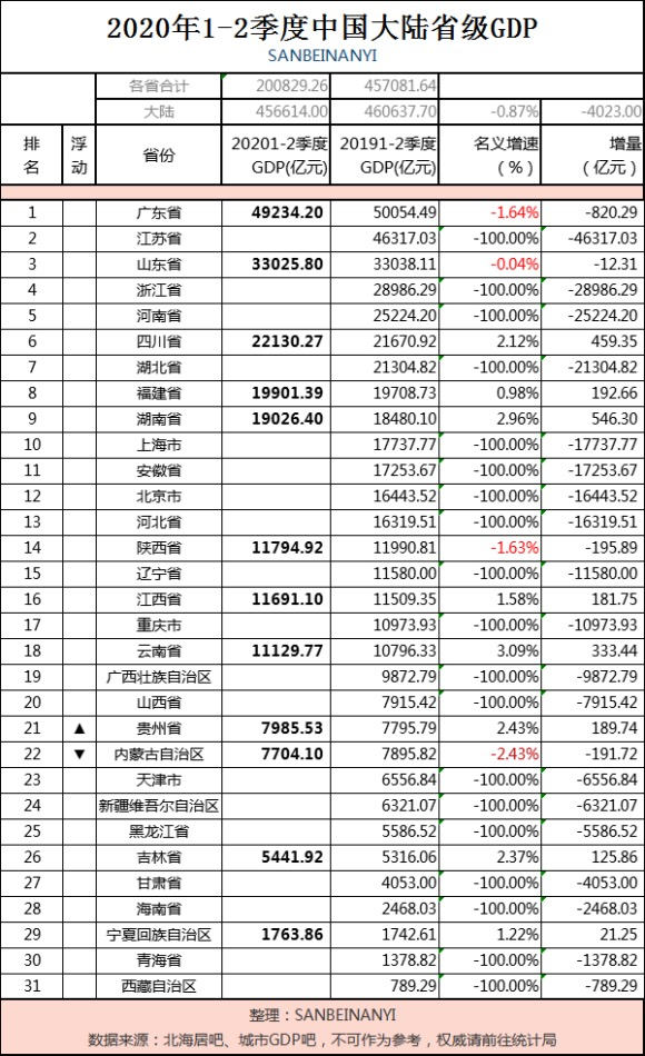 江西2020gdp会超过陕西吗_2020年中国GDP超百万亿,三大原因成就 全球唯一正增长(2)