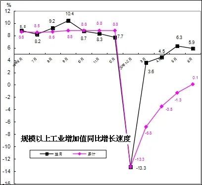 福建2021上半年GDP
