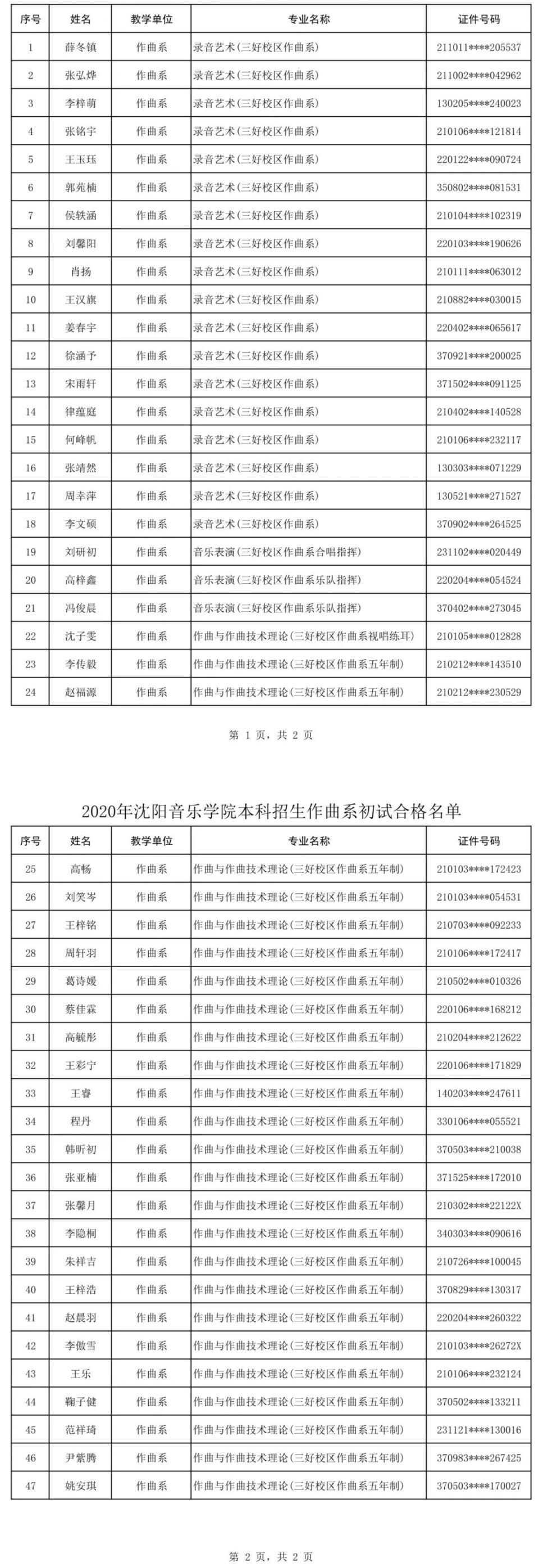 沈阳音乐学院2020年初试合格名单及复试手续办理公告