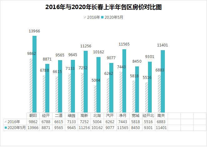 长春一汽的收入算长春市的gdp_志在必得 未来5年,这些城市GDP都要破万亿 长春(2)