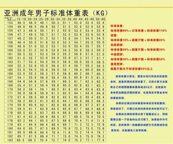 模特体重和正常体重的差距男女身高体重标准对照表