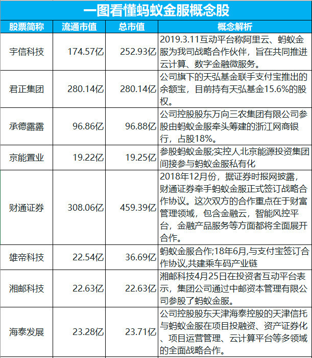 蚂蚁集团披露上市计划 一图看懂a股蚂蚁金服概念股(名单)