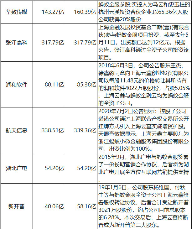 蚂蚁集团披露上市计划 一图看懂a股蚂蚁金服概念股(名单)
