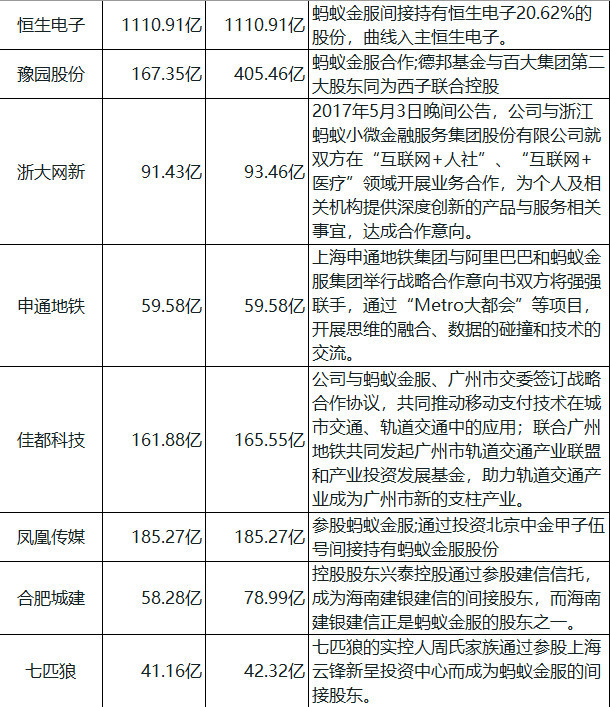 蚂蚁集团披露上市计划 一图看懂a股蚂蚁金服概念股(名单)