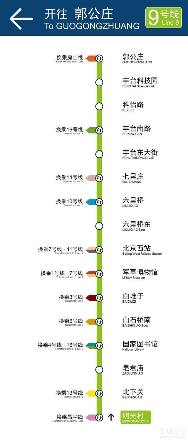 2035年北京轨道交通超2500公里;热心网友制作高清线路