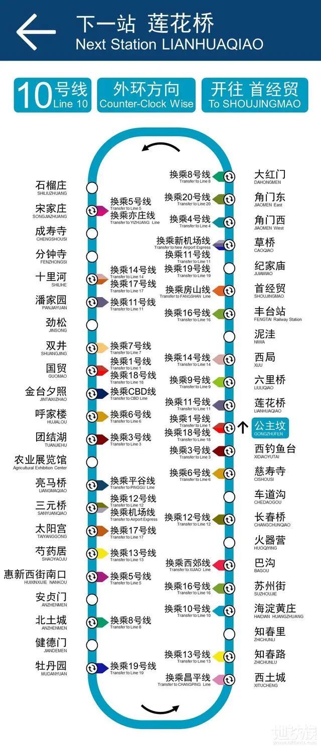 2035年北京轨道交通超2500公里;热心网友制作高清线路