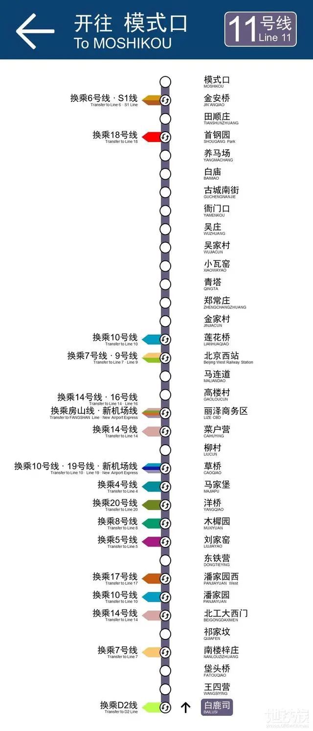 2035年北京轨道交通超2500公里;热心网友制作高清线路