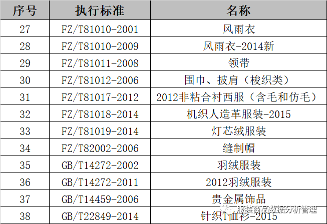 服装品类与《执行标准》对照表_腾讯新闻