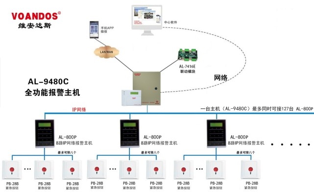 广州艾礼富电子网络报警小主机al800p