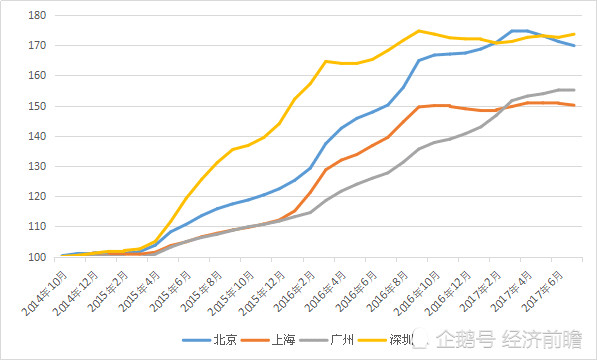 房价走势如何？今明两年买房，五年后“捂嘴笑”还是“捂脸哭”？