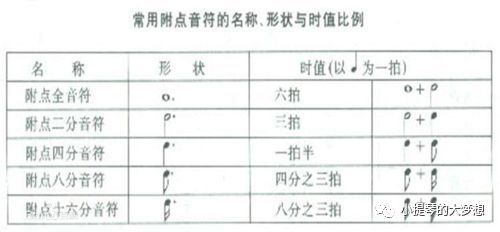 小提琴五线谱知识这一篇应该够了