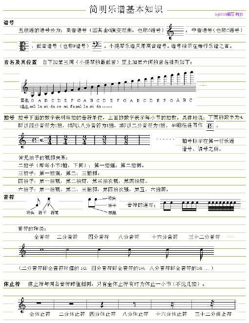 小提琴五线谱知识这一篇应该够了