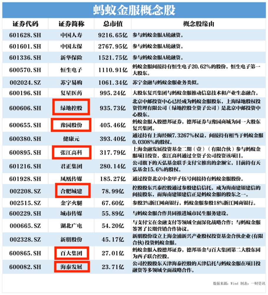 蚂蚁金服ipo估值2000亿美金 32家股东背后七家地产公司或将受益