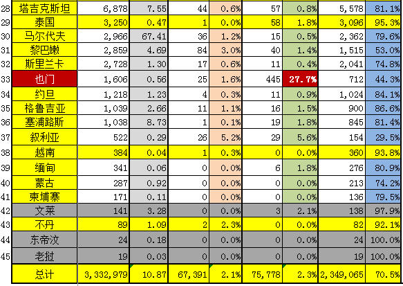 也门人口疫情_也门铁(3)