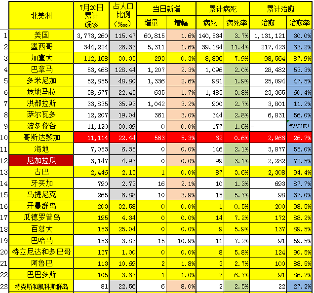 美国疫情检测人口_美国疫情(3)