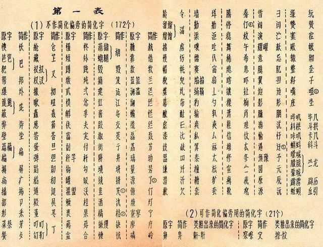 二简字为何被废除专家太像日本字失去了汉字的精髓