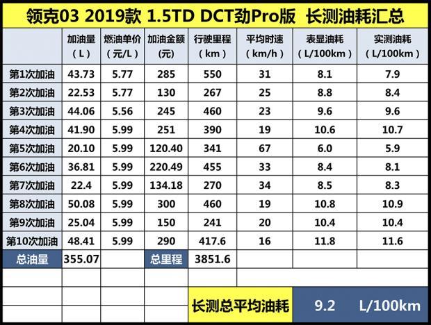 领克03第一次保养归来,跟车友们分享下首保心得