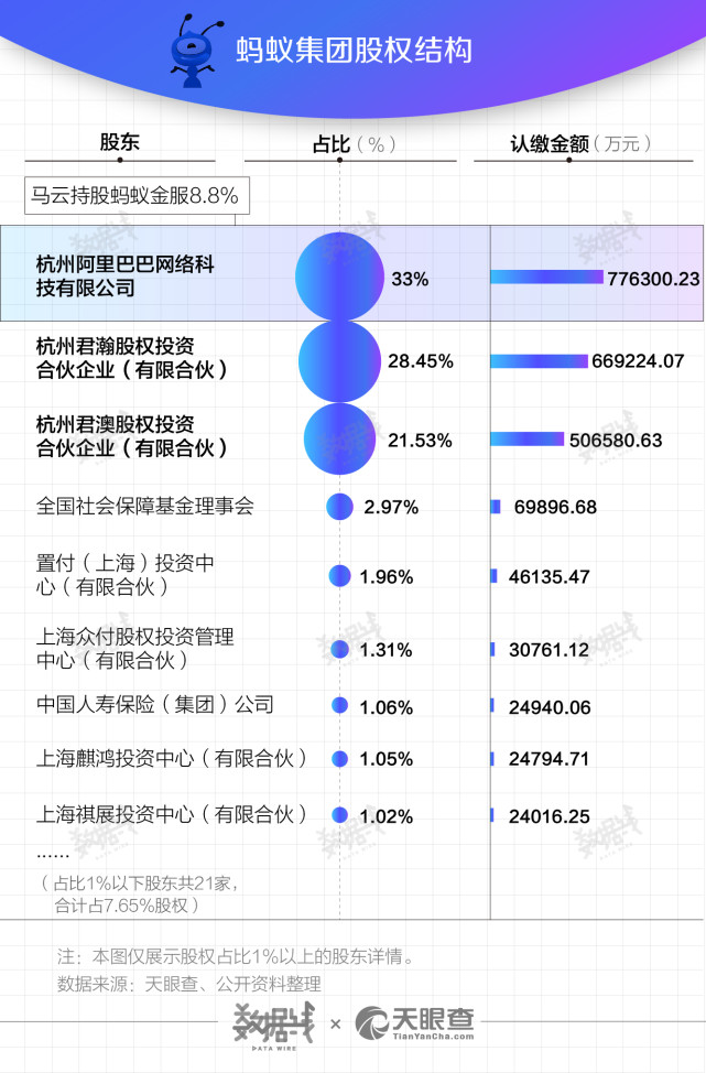 大众报业·海报新闻|蚂蚁金服官宣上市带动相关概念股大涨 估值2000亿美元或取代茅台成“股王”