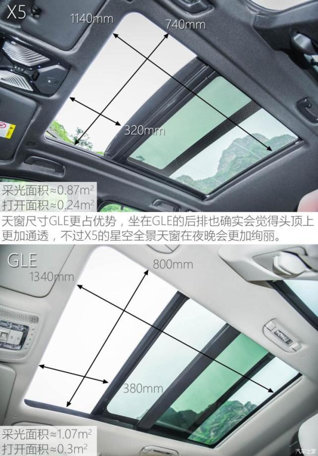 相爱相杀二十载宝马X5对比奔驰GLE