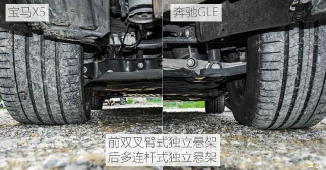 相爱相杀二十载宝马X5对比奔驰GLE