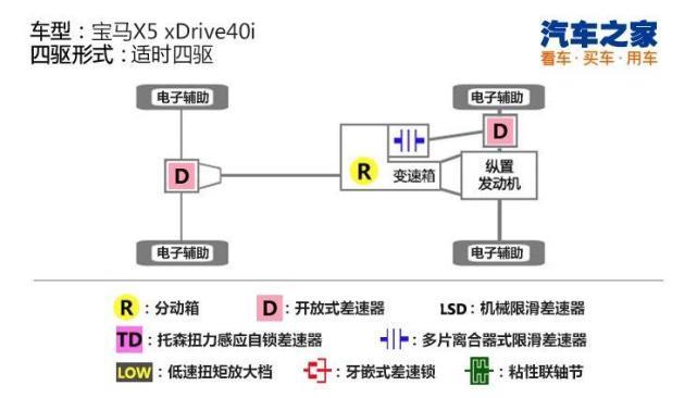 相爱相杀二十载宝马X5对比奔驰GLE